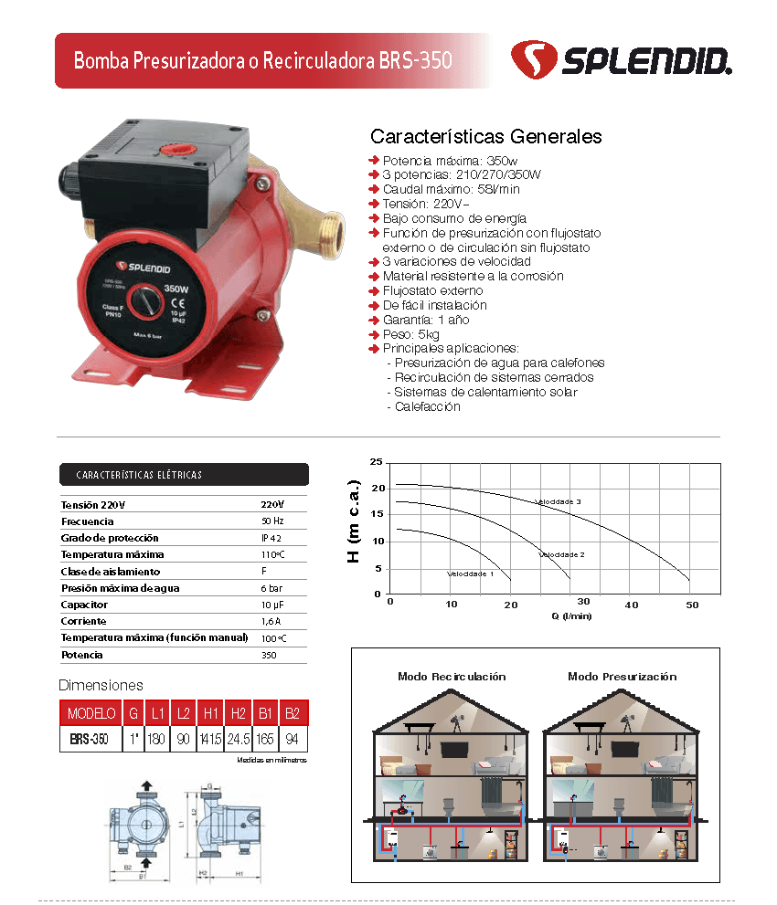 Caracteristicas Técnicas 350 W